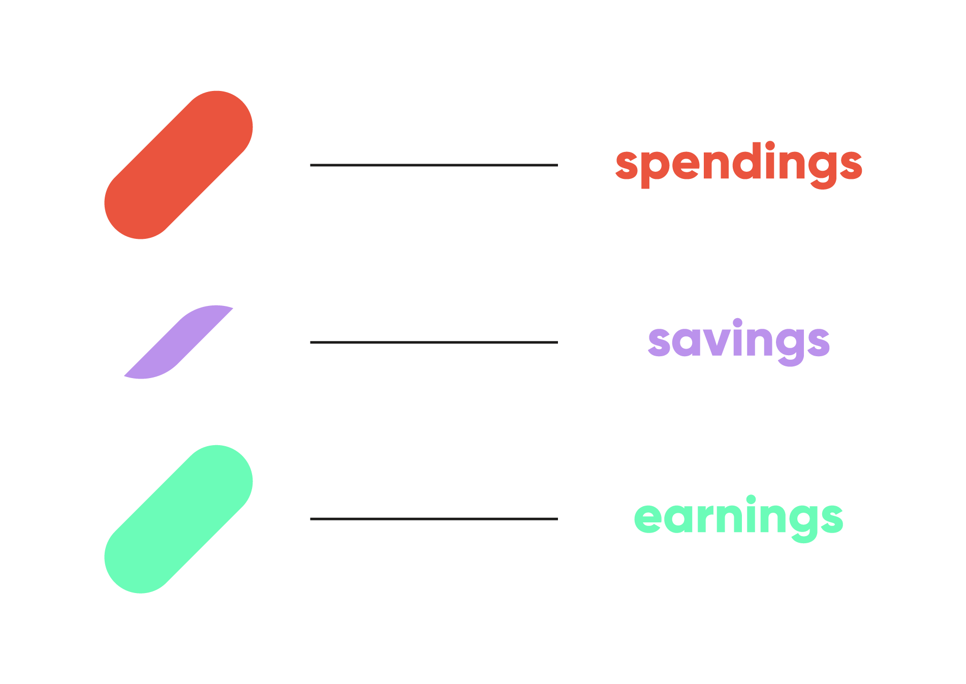 Financial overview